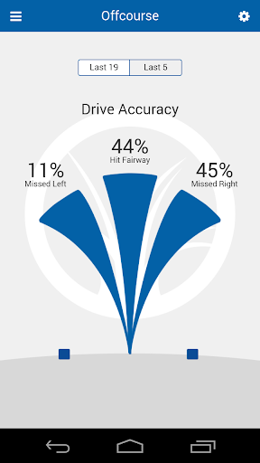 Offcourse Golf GPS Scorecard