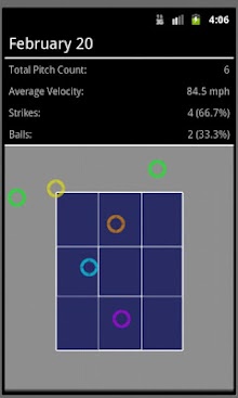 StrikeZone