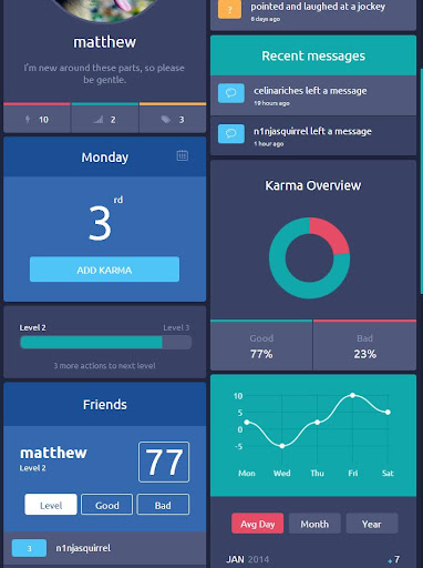 KarmApp: Karma Tracking