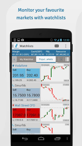 【免費財經App】IFX Markets Trading-APP點子