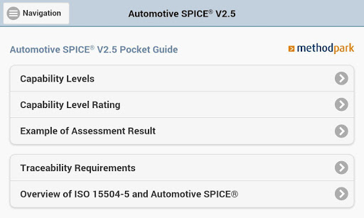 Automotive SPICE® Pocket Guide