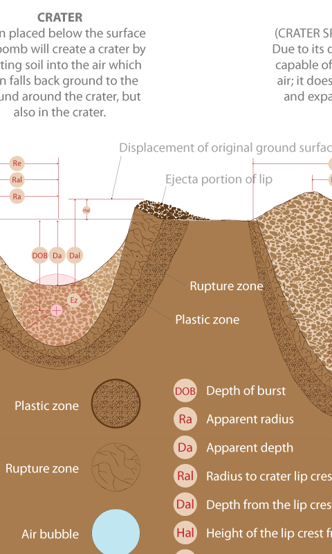    Nuclear USA Database- screenshot  