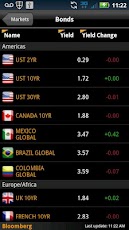 Bloomberg for Smartphone
