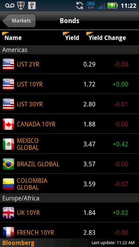 Bloomberg Currency Converter By Date Verabags