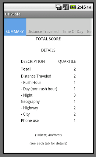 免費下載交通運輸APP|DrivSafe app開箱文|APP開箱王