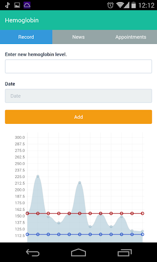 【免費健康App】PID Tracker-APP點子