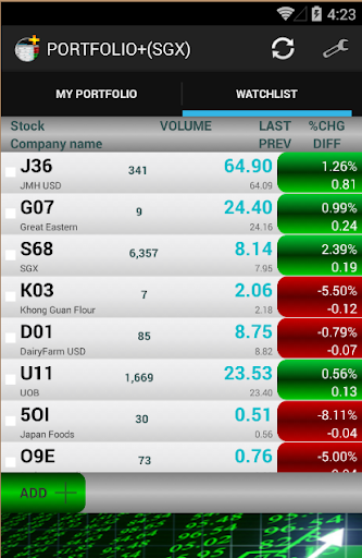 免費下載財經APP|Stock PORTFOLIO+ (SGX) app開箱文|APP開箱王