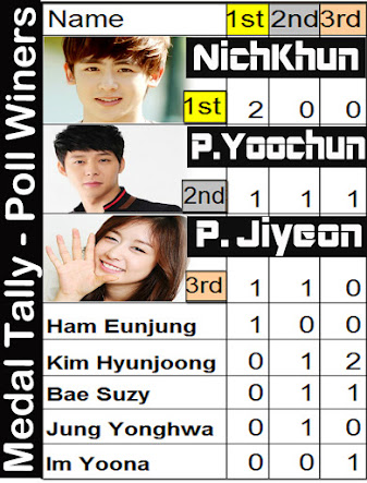BLogGer ChiNGu: Star Ranking