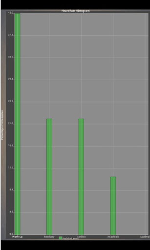 免費下載健康APP|Heart Rate Zone Pro app開箱文|APP開箱王