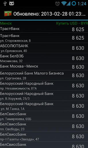 【免費財經App】Курсы валют Беларуси-APP點子