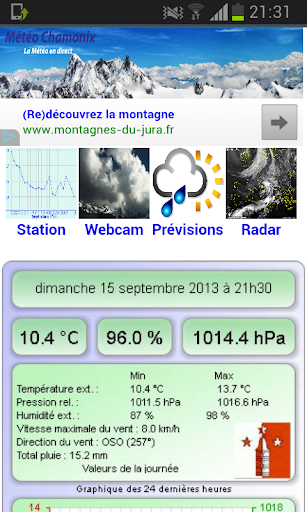 Météo Chamonix