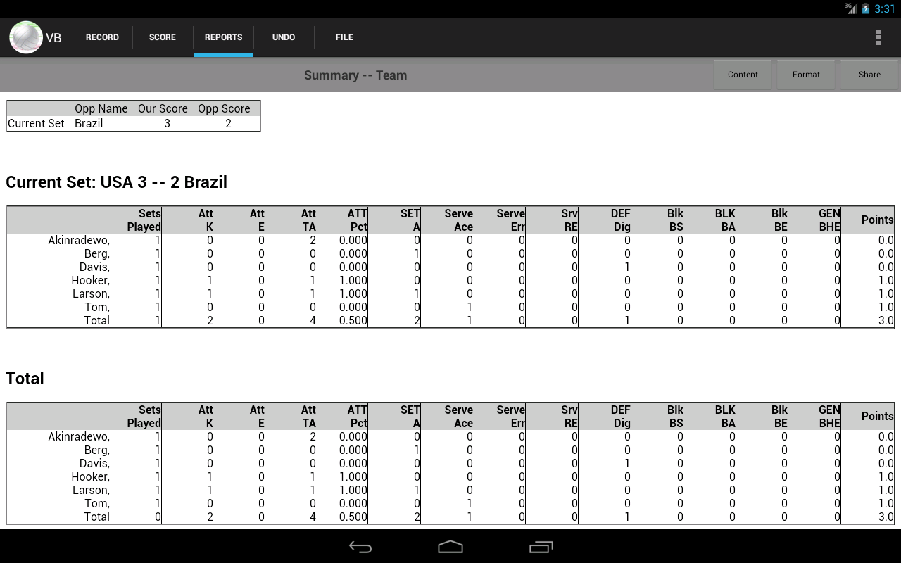 Volleyball Stat! Android Apps on Google Play