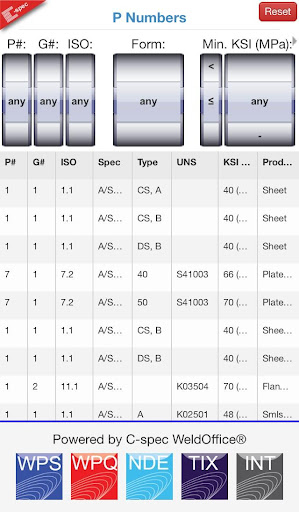 C-spec P Numbers