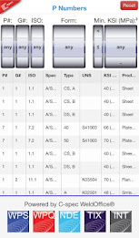 C-spec P Numbers poster 1