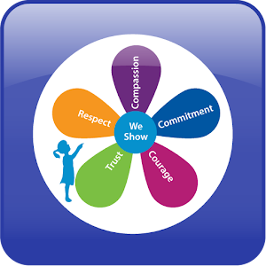 Paediatric Safety 1.0