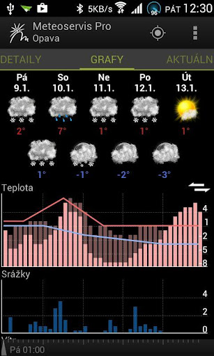 【免費天氣App】Meteoservis Pro-APP點子