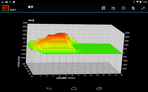 【免費工具App】Enigma PCX150-KF18-APP點子