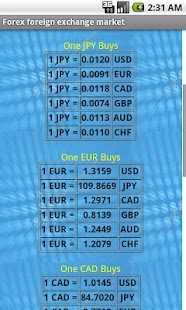 Free Forex Trader Foreign Exchange APK for PC