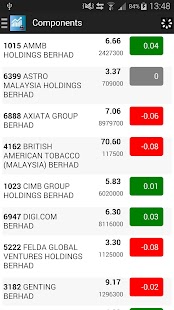 Malaysia Stocks Screenshots 3