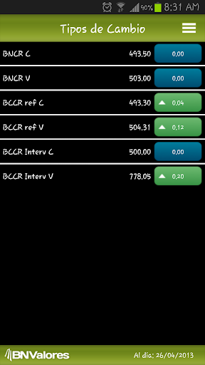 BN Valores Ticker