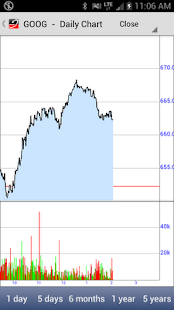 Download Stockwatch Ticker APK for Android