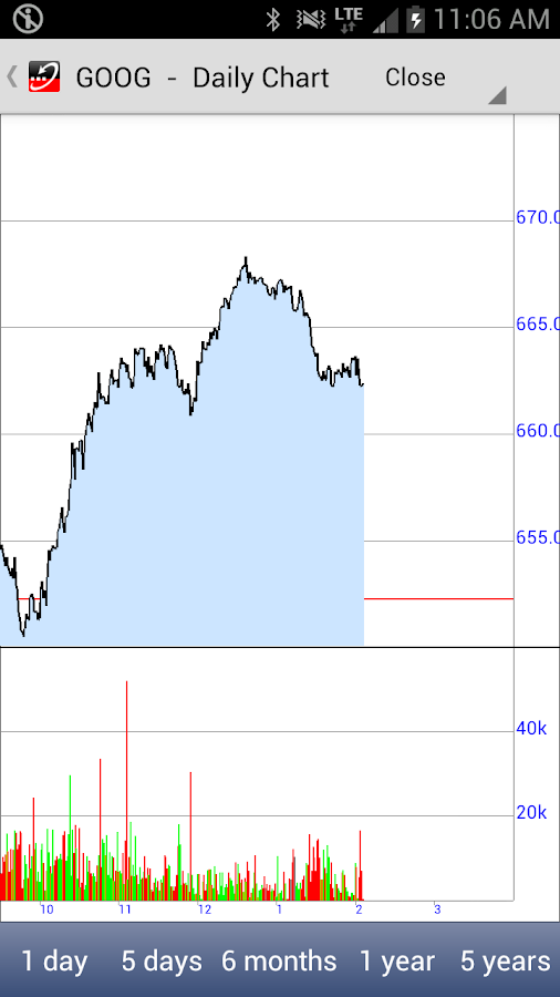 Stockwatch Ticker Android Apps on Google Play