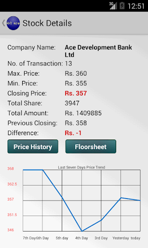 【免費商業App】Mero Stock-APP點子