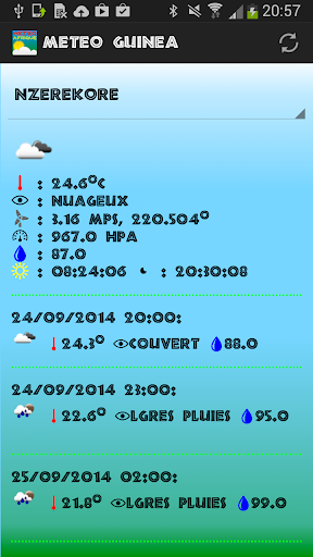 Meteo Guinea Conakry ICT4D