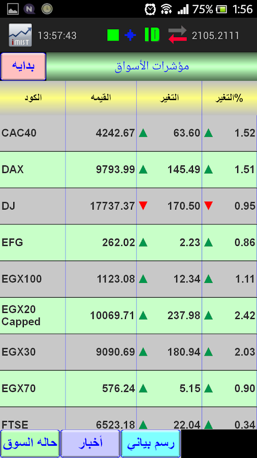 ميست البورصة المصرية - تطبيقات Android على Google Play