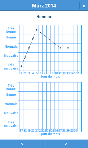 【免費醫療App】Journal d'humeur - Dépression-APP點子