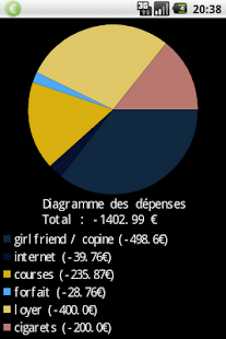 Download Track Your Money/Expens [FULL] APK for PC