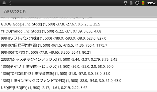 免費下載財經APP|VaR リスク分析 app開箱文|APP開箱王