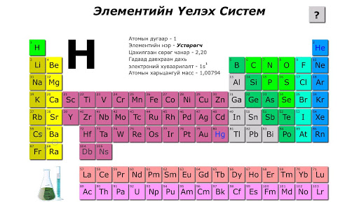 Periodic table