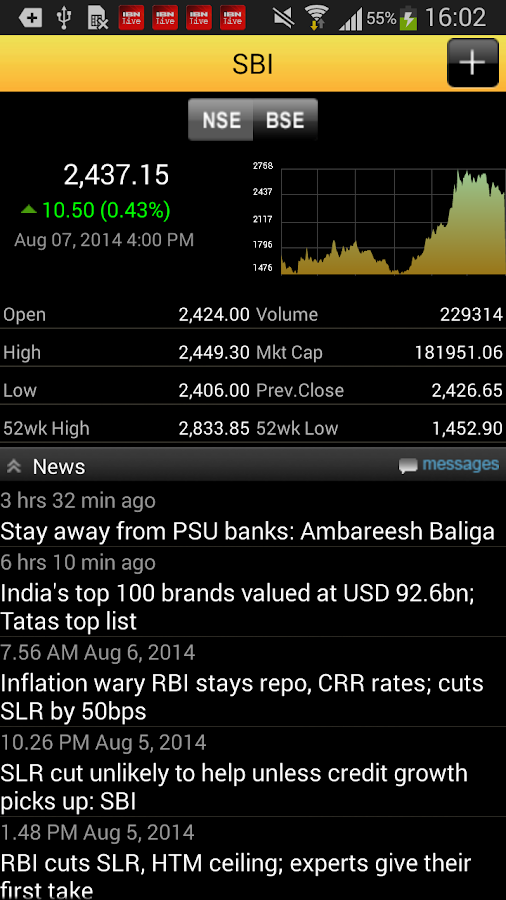 Moneycontrol Markets on Mobile - Android Apps on Google Play