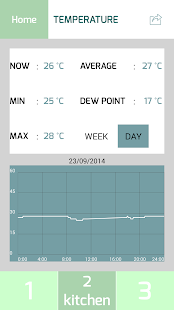 Lastest Bresser Thermo APK