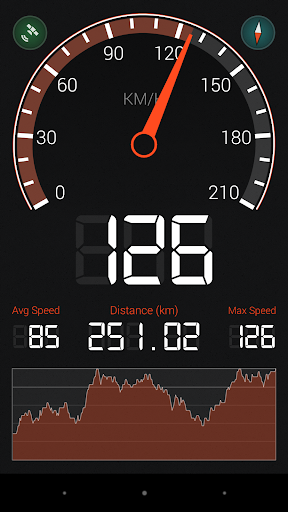 YouHUD GPS Speedometer