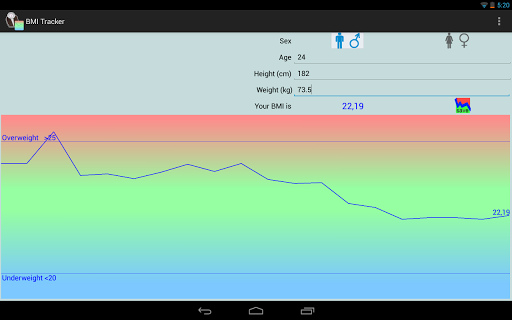 【免費健康App】BMI Tracker-APP點子