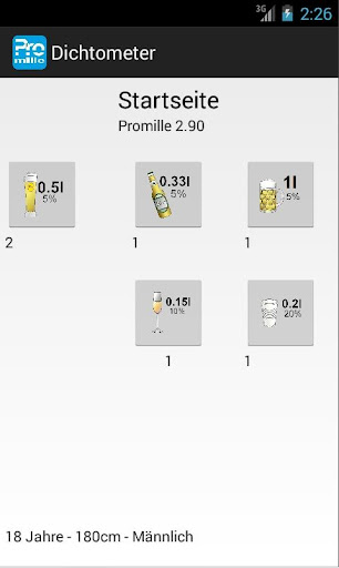 Dichtometer - Promillerechner