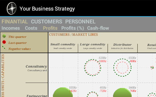 【免費商業App】Business Strategy-APP點子