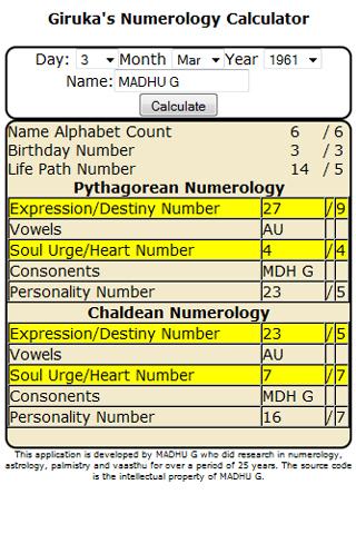 Chaldean Pythagoras Numerology