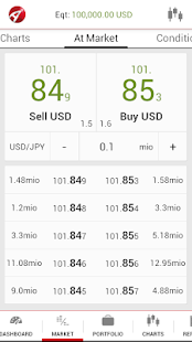 Lastest Aetos Trader APK