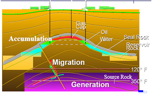 Free Minyak Bumi APK for PC