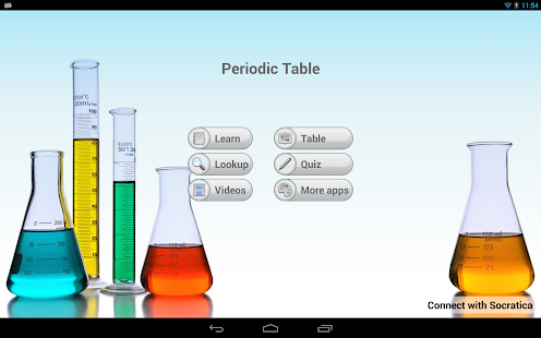 Periodic Table