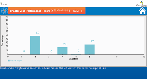 【免費教育App】Ideal Assessment 11-12 SCI GUJ-APP點子