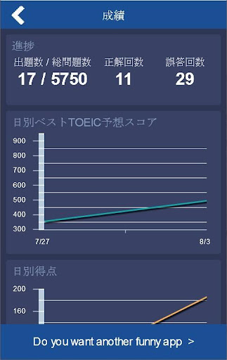 【免費教育App】TOEIC 重要英単語 5750 必ず覚えられる!-APP點子