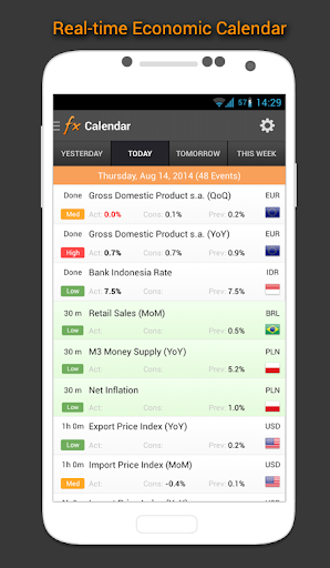 Forex Calendar Market News