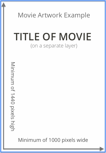 Illustrazione che specifica le dimensioni minime dell'artwork del film: 1000 pixel di larghezza, 1440 pixel di altezza
