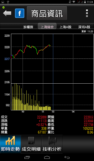 【免費財經App】股金寶：最佳股市看盤軟體-APP點子