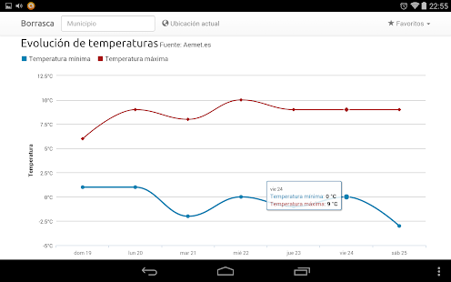 Galerna Screenshots 5