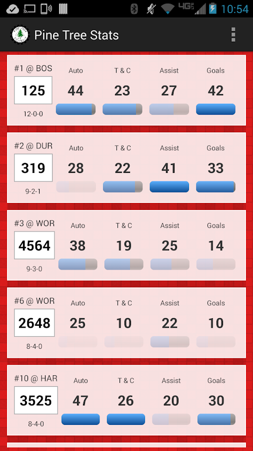    Pine Tree Stats- screenshot  